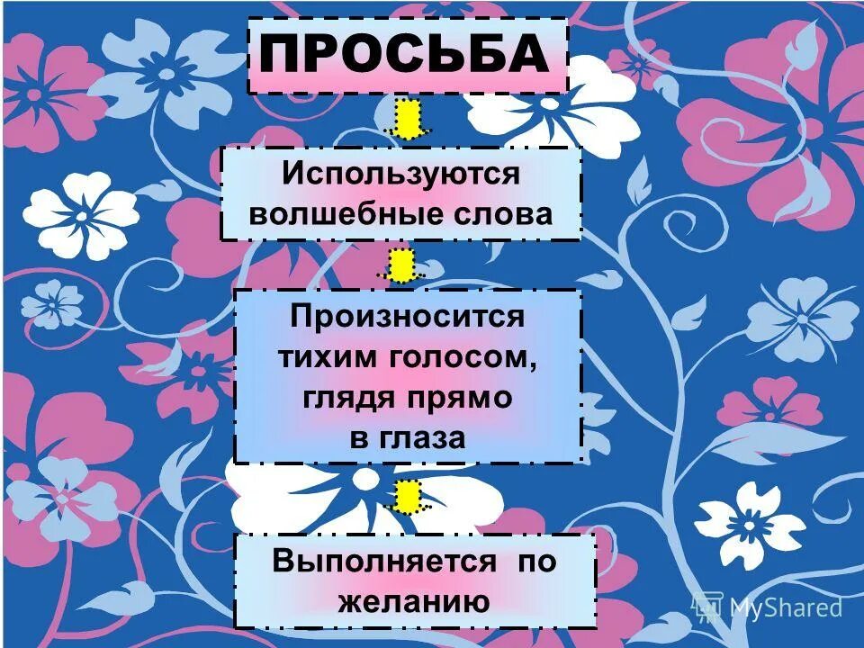 используя волшебные слова будьте добры будьте любезны. волшебные слова для детей. сочинение волшебные слова. категорический приказ. презентация на тему волшебное слово.