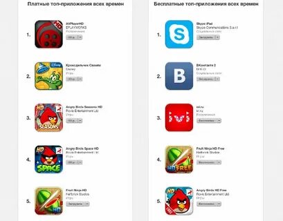 Какие есть виды приложений