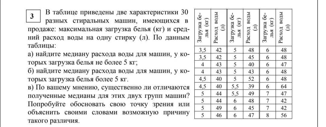 Приведены в табл 3. Найдите медиану расхода воды. Медиана расхода воды в стиральных машинах. Как найти медиану расходов воды. Найдите медиану запаса воды приведенного в таблице.