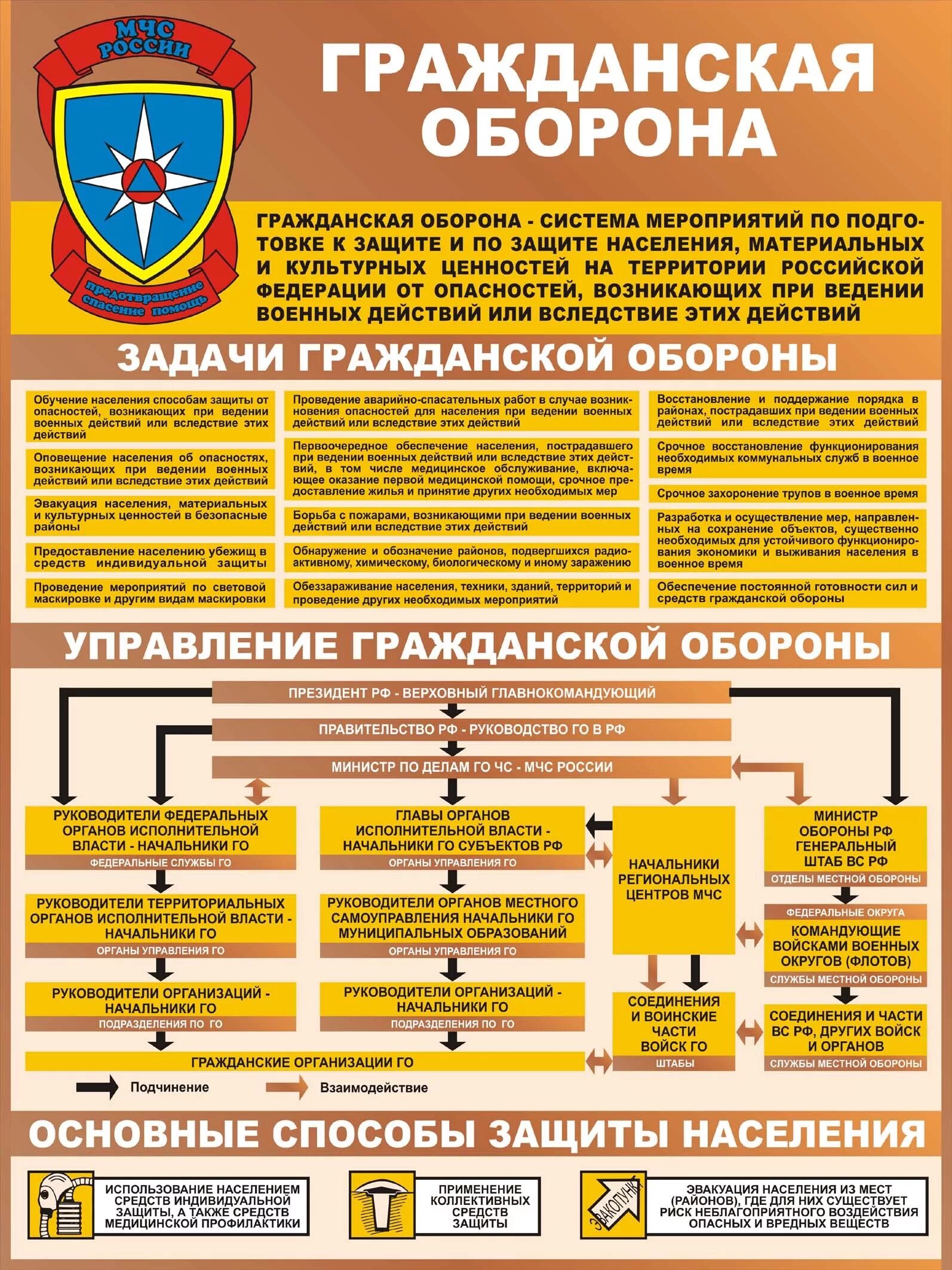 Учреждение чрезвычайной безопасности