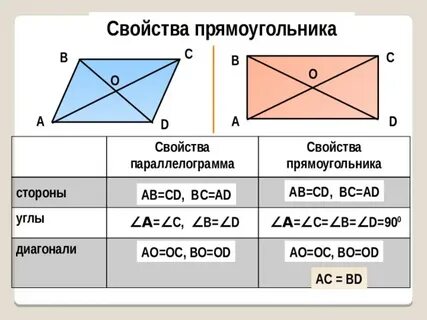 Определение прямоугольника и его свойства