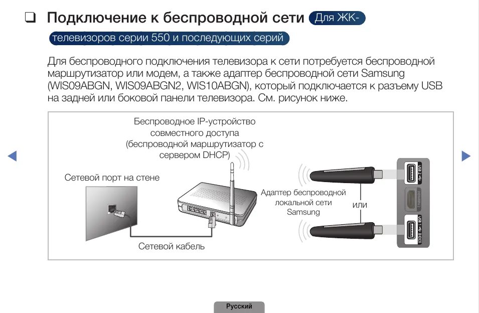 Адаптер для подключения телевизора самсунг к интернету. Как подключить телевизор самсунг к сети. Модем для телевизора самсунг. Подключить телевизор самсунг к сети.