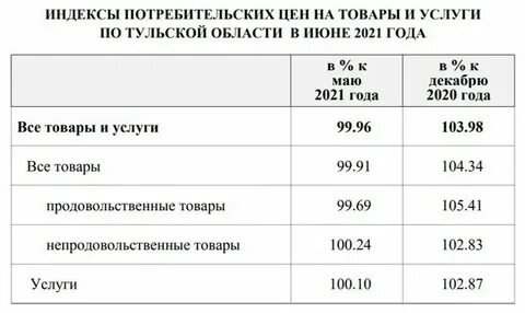 Индекс тулы ул кирова