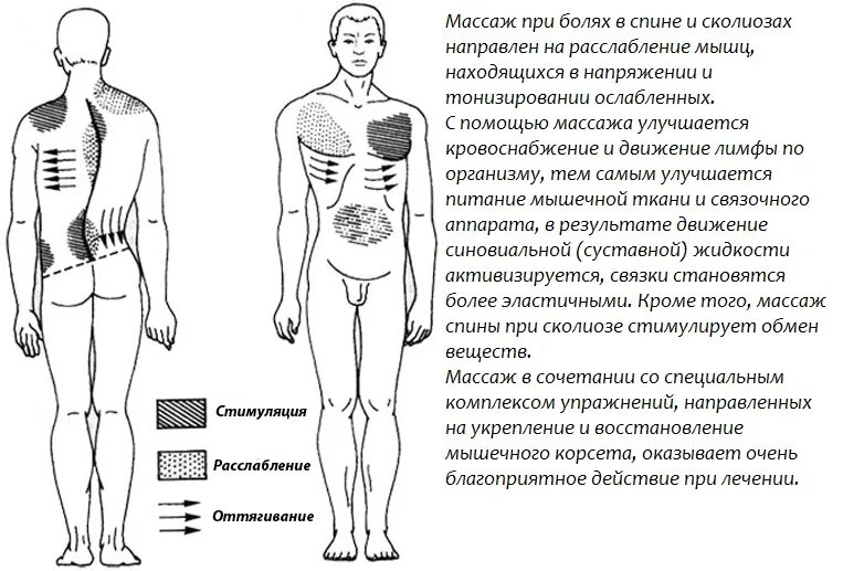 Почему болит при массаже