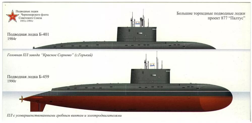 Подводная лодка 636 Варшавянка. Подводные лодки проекта 636 «Варшавянка». Подводные лодки проекта 877 палтус схема. Подводная лодка проекта 877 Варшавянка.