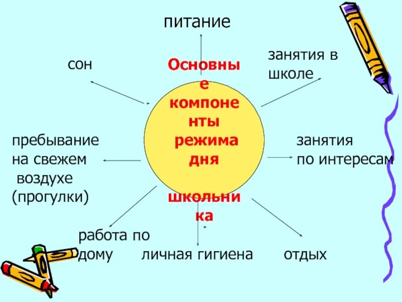 Основные элементы режима дня школьника. Осервные элементы режима дея. Компоненты режима дня. Компоненты режима дня в доу. Режим дня и отдыха.