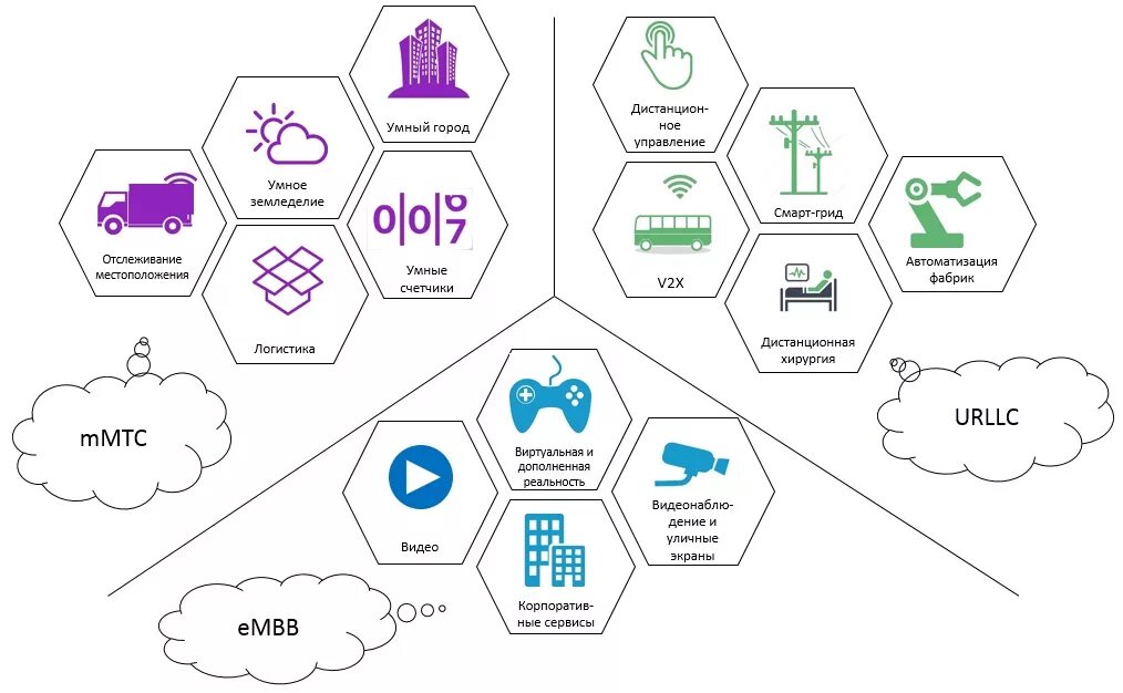 Правило 5 п в проекте. 5 п проекта. 5 п сеть. Сети мобильной связи пятого поколения 5g. P2p network.