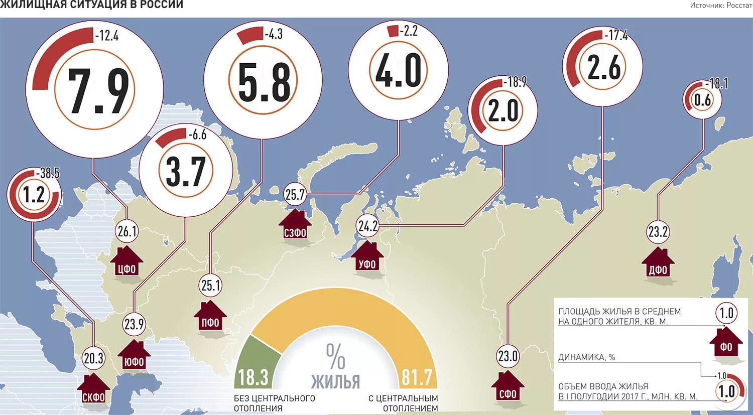 В среднем по стране дает. Инфографика регионы. Строительство статистика. Строительство в России статистика. Жилищное строительство в России статистика.