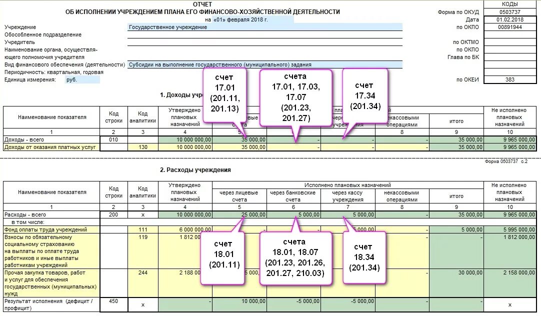 Минфин рф отчеты. Пример заполнения формы 737 бюджетного учреждения. Образец заполнения 737 формы. Форма 737 бюджетной отчетности образец заполнения. 737 Форма бухгалтерской отчетности бюджетного учреждения.