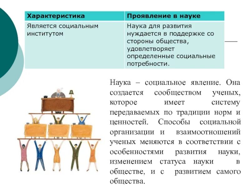 Одной из главных особенностей науки является. Наука как социальное явление. наука как социальное явление наука. наука как соцальноеявление. характеристика науки как социального института.