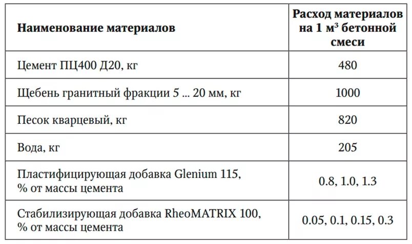 Стяжка пола сколько мешков