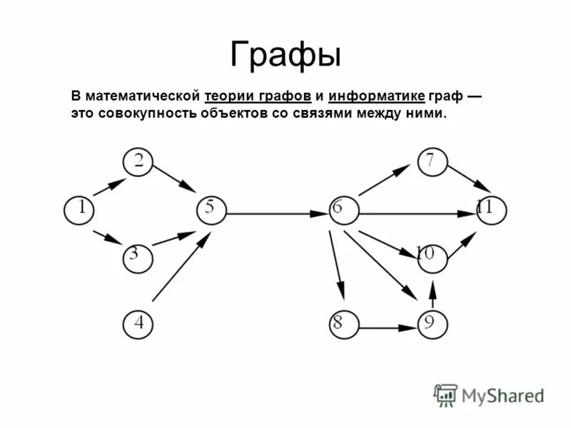 Графы в информатике. Теория графов Информатика. Пример графа в информатике. Математические графы. Виды графов в информатике