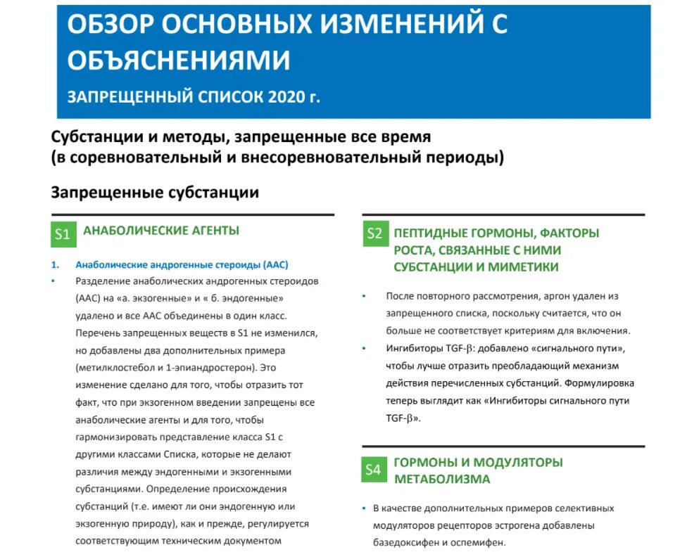 Что такое запрещенный список. Список запрещенных субстанций и методов. Запрещенный список. Запрещенные методы РУСАДА. Запрещенный список РУСАДА.