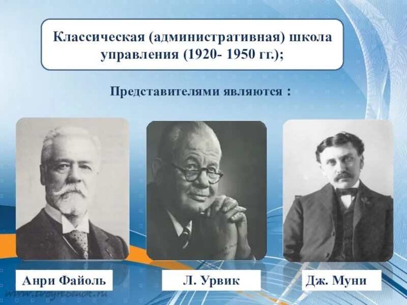 Файоль Урвик Муни. Классическая (административная) школа (1920-1950). Классическая школа управления Файоль. Классическая или административная школа в управлении (1920-1950).. Кто является представителем школы