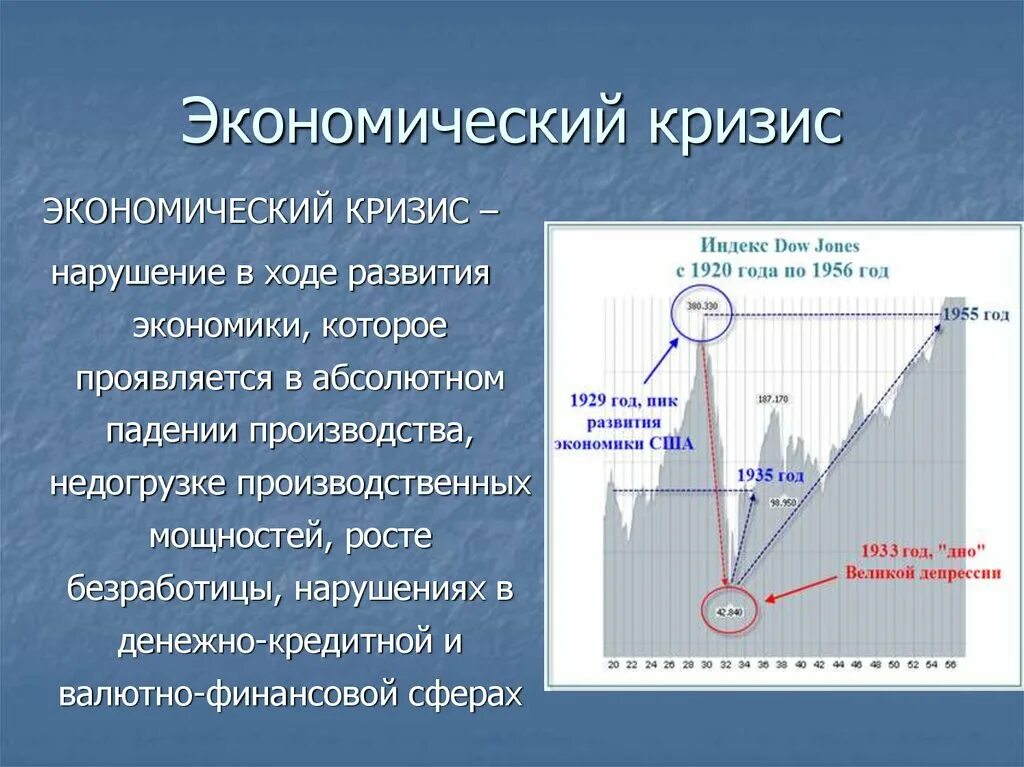 Причины основных экономических кризисов. Экономический кризис. Экономический кризис презентация. Доклад на тему экономический кризис. Кризис для презентации.