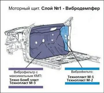 Как правильно шумить автомобиль