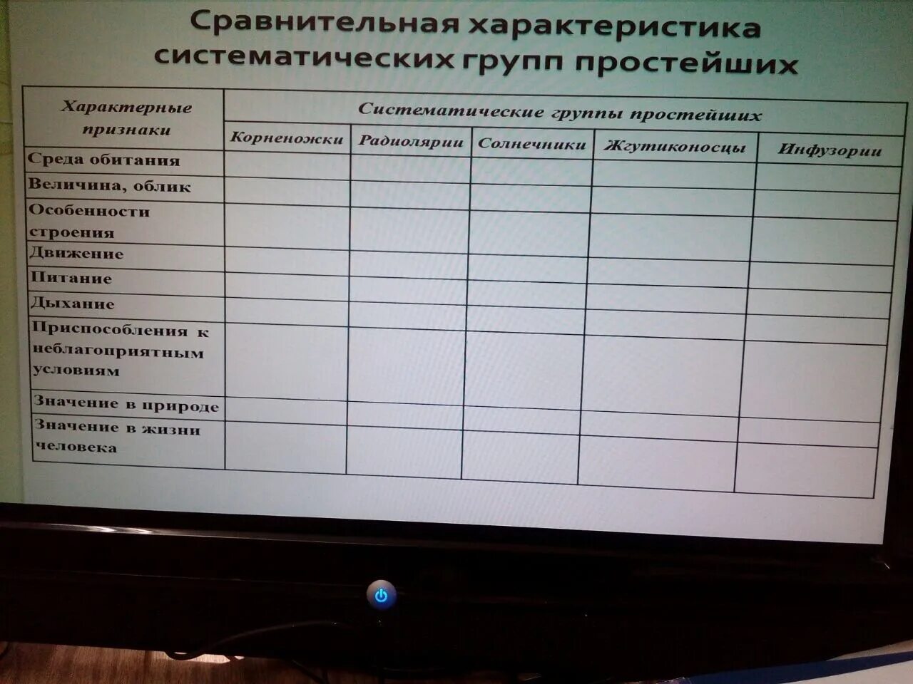 Особенности группы простейших. Систематические группы простейших таблица. Сравнительная характеристика основных групп простейших. Систематические группы простейших таблица 7. Группы простейших таблица.