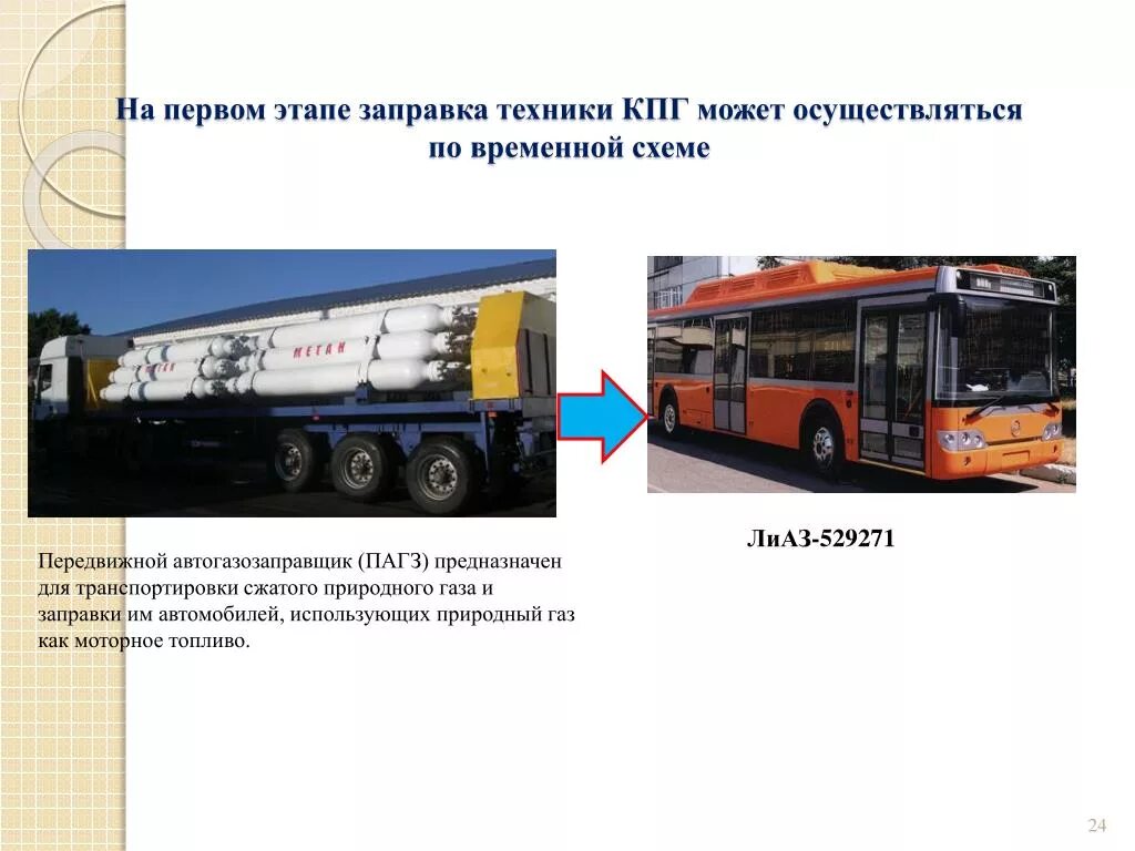 Компримированном и сжиженном природном газе