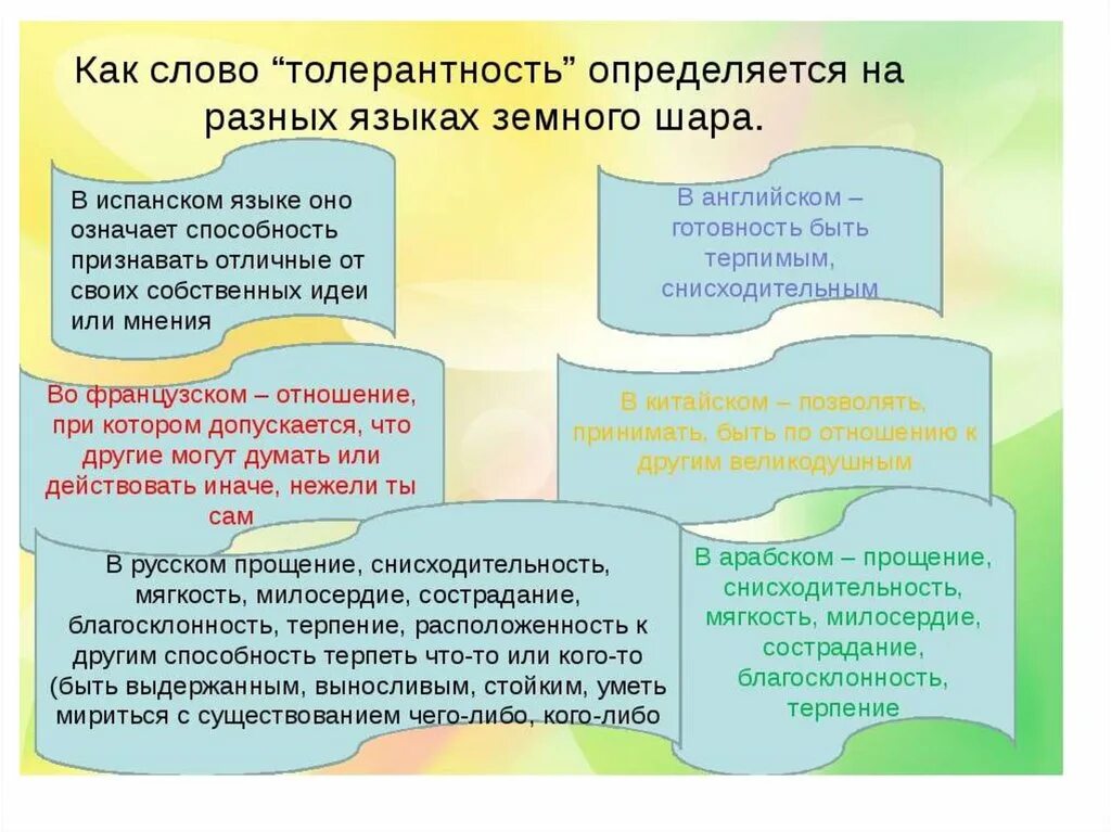 Как вы понимаете термин толерантность. Толерантность. сочинение на тему терпимость. толерантность своими словами. как понимается слово толерантность?.