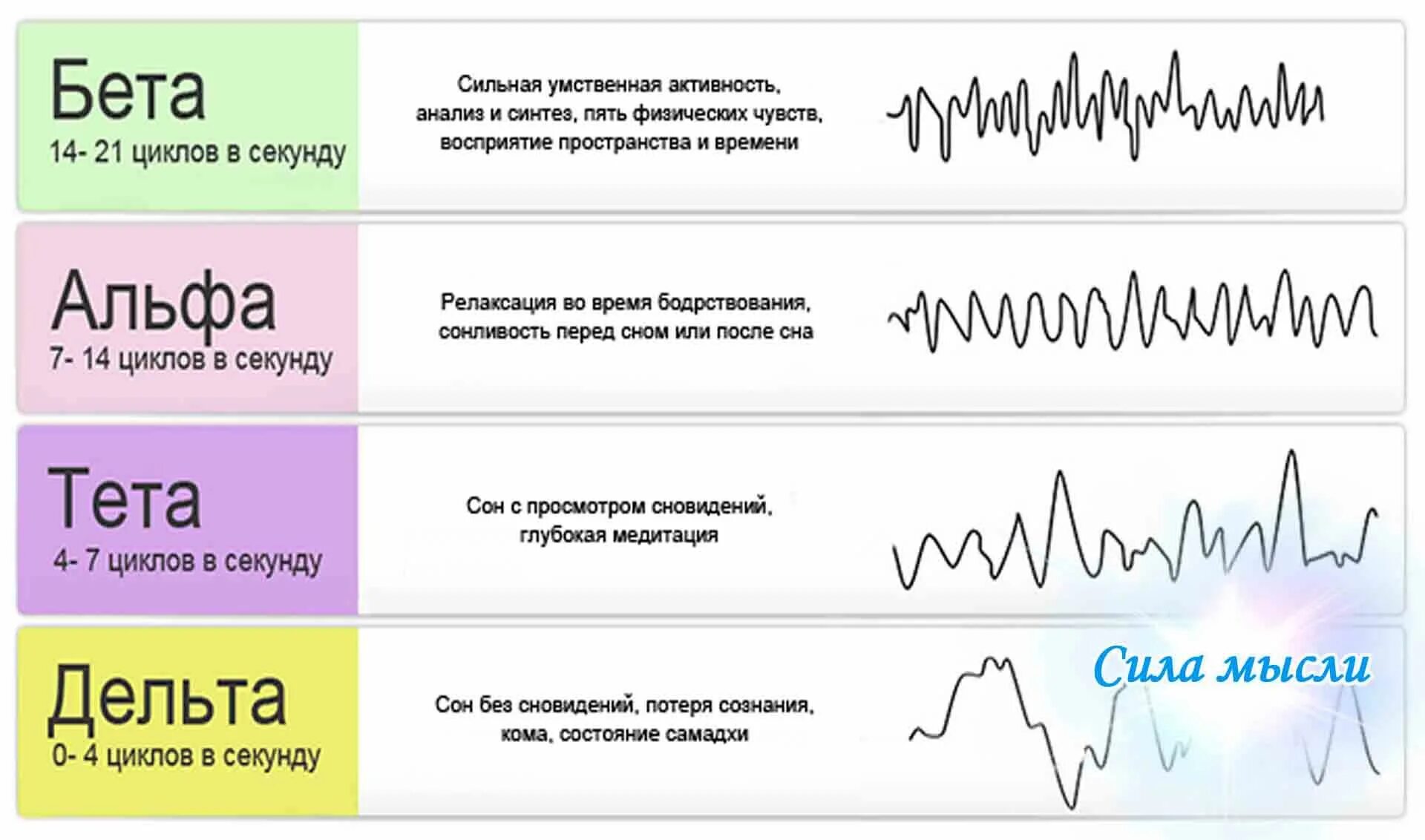 Релакс какая волна