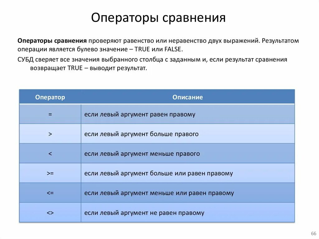 Значение оператора сравнения. Операторы сравнения. Операторы сравнения и или. 1с операторы сравнения. Логические операторы и операторы сравнения.