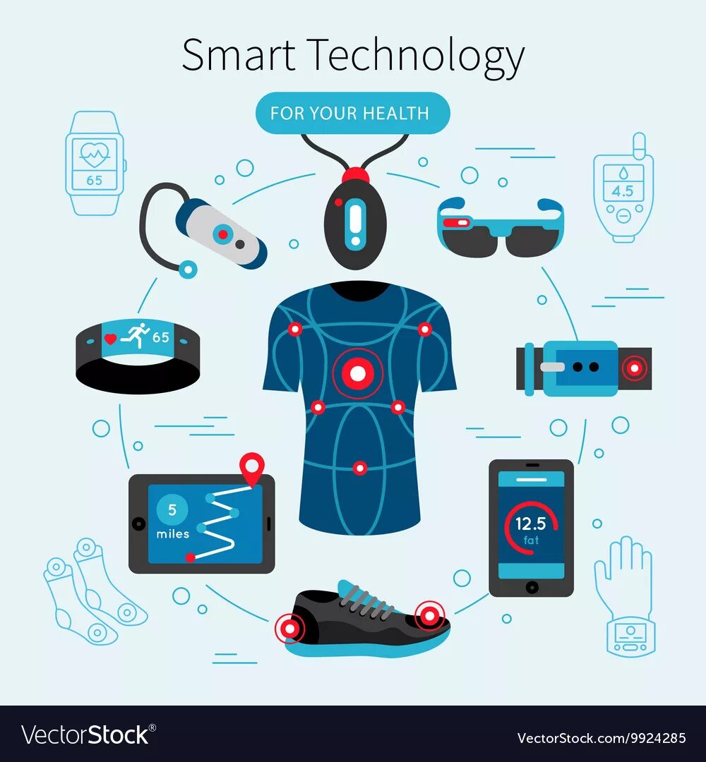 Smart technology examples
