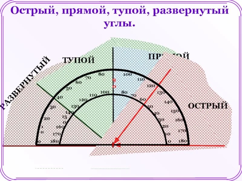 Углы острые тупые прямые развернутые.