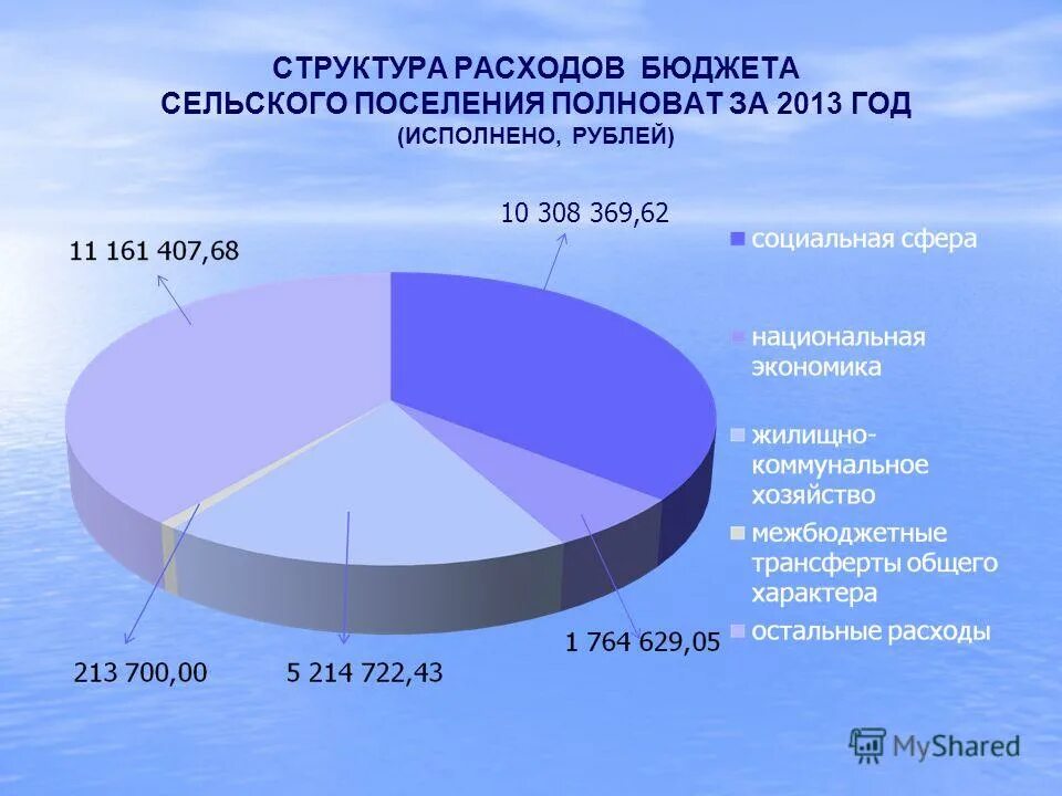 Бюджет хмао за 2020 год. Веб исполнение бюджета хмао. Бюджет автономного округа это. Ханты-мансийский автономный округ бюджет. Консолидированный бюджет хмао.