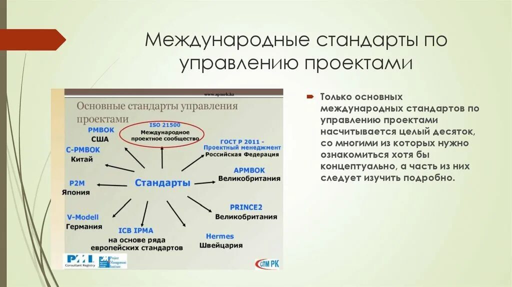 Картинки СТАНДАРТЫ УПРАВЛЕНИЯ ПРОГРАММОЙ