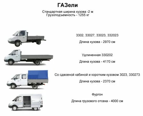 Газель автомобиль сколько тонн. Газель 3м грузоподъемность. Грузоподъёмность газели 6м. Сколько тонн Газель грузоподъемность. Газель объем кузова м3.