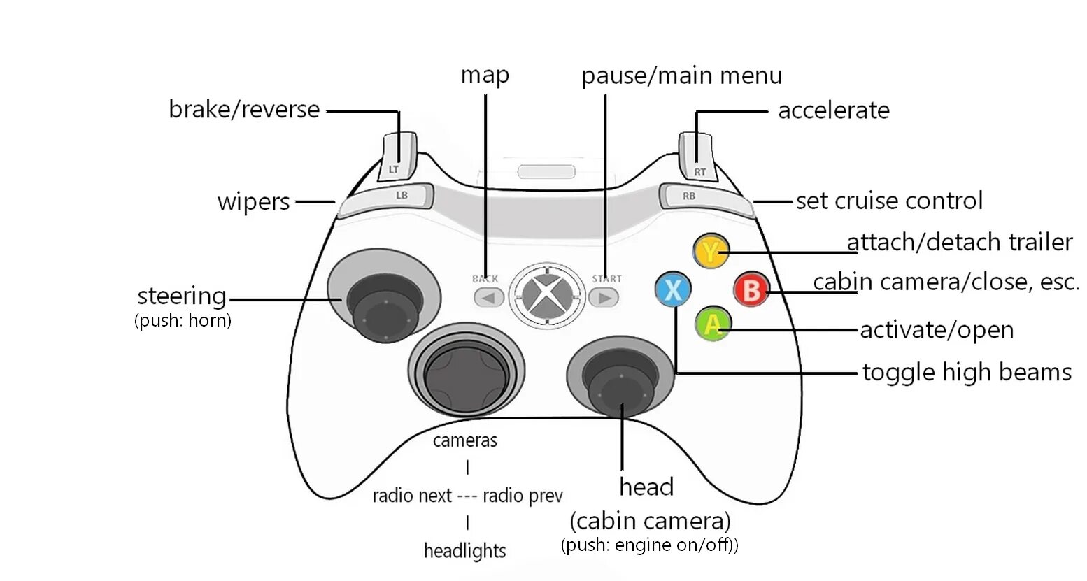 Схема джойстика Xbox 360. Джойстик Xbox 360 расположение кнопок. Джойстик Xbox 360 схема кнопок. Схема платы джойстика Xbox 360