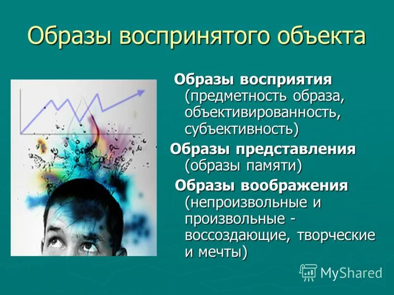 Субъективное отражение реальности. Объективированность восприятия. Отличие воображения от восприятия. Исследование полимодальное восприятие. Объективированность это.