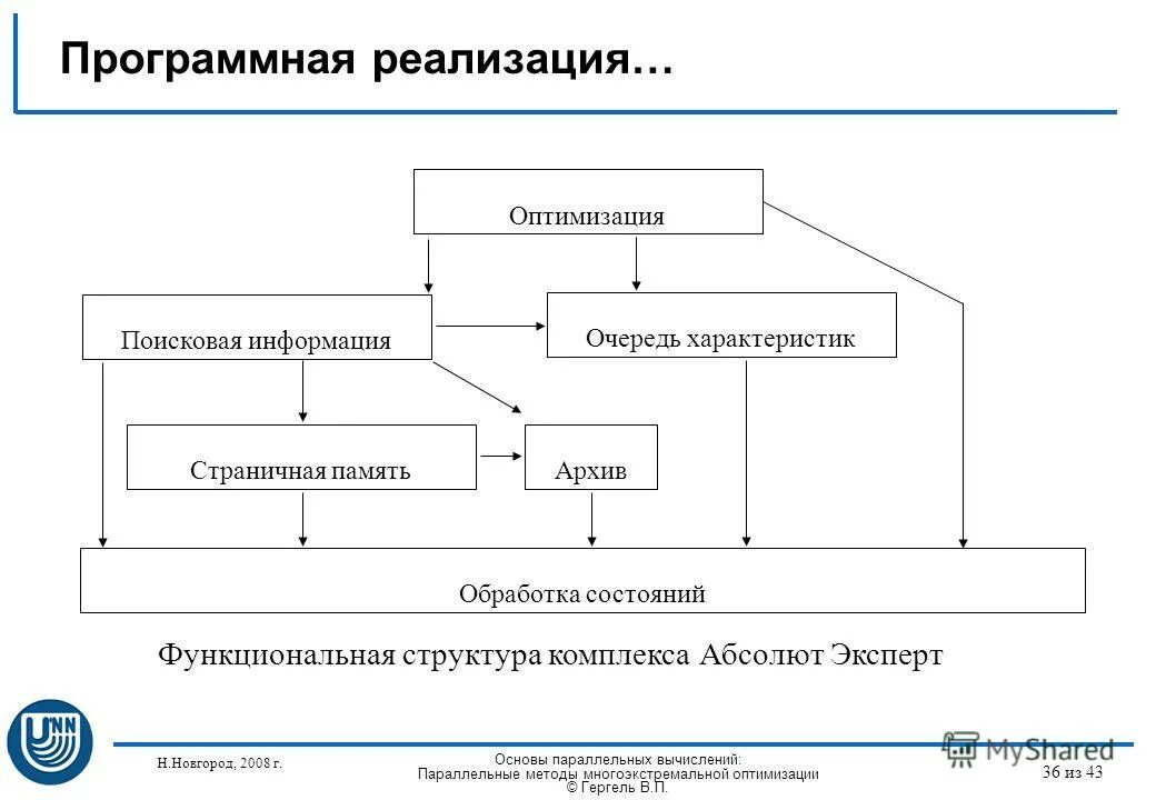 Этапы формирования риск-менеджмента. Разработка структуры в менеджменте. Структурно-функциональная схема организации. Составить схему организационной структуры управления. Разработка структуры в менеджменте.