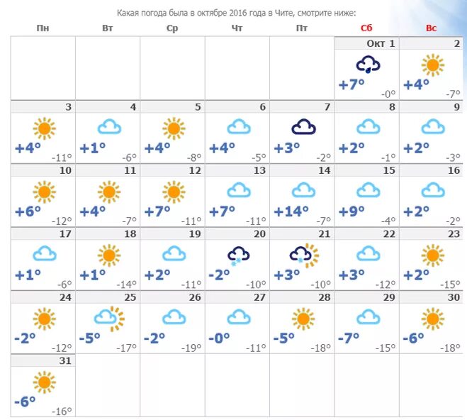 Прогноз погоды на 10 дней зима