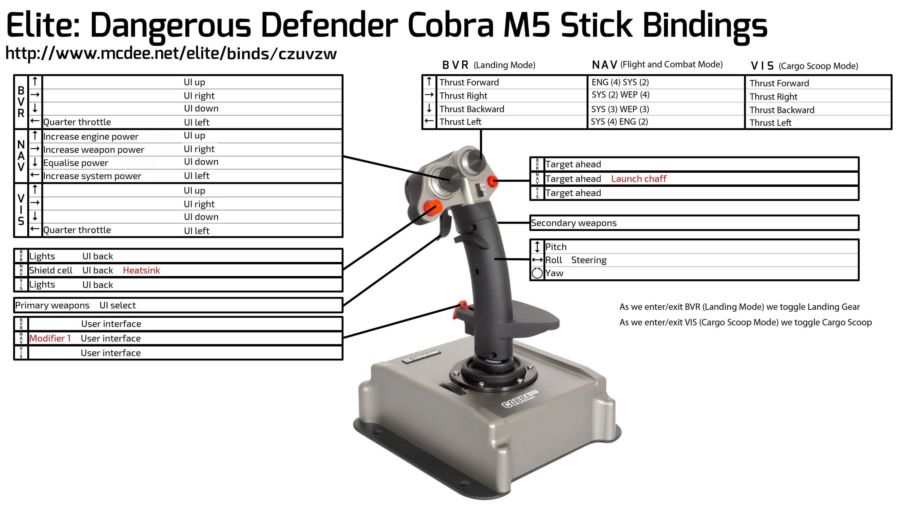 Настройка cobra. Джойстик Defender Cobra m5 USB. Джойстик Кобра 5 устройство. Кобра м5 джойстик механизм. Cobra m5 пружина.