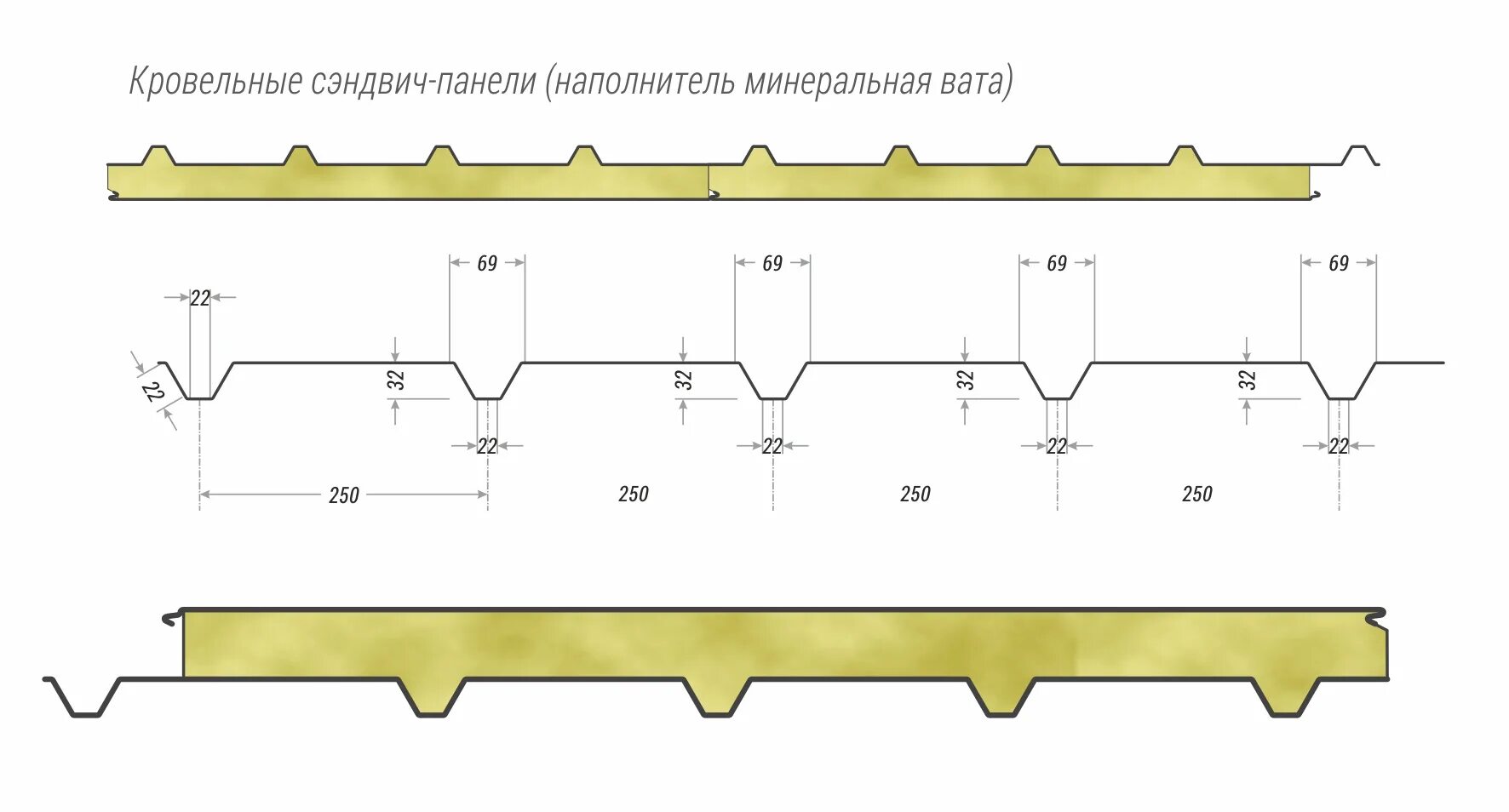 Лист сэндвича размеры
