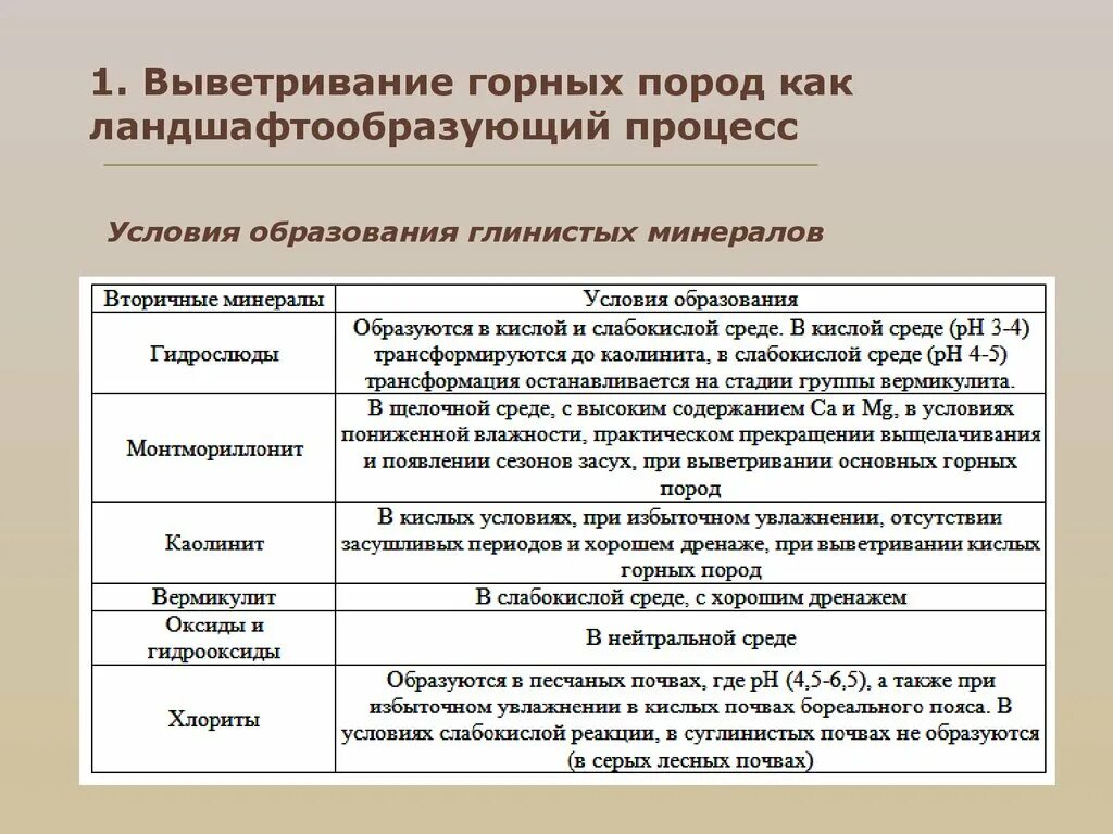 Условия образования пород