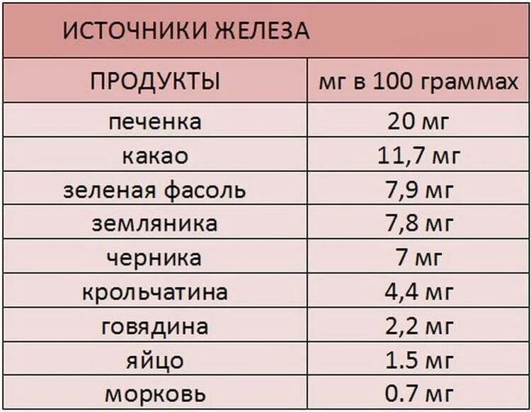 Почему у ребенка низкий гемоглобин