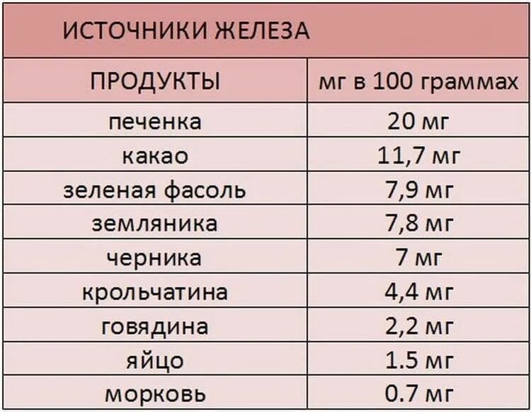 Железо анемия норма гемоглобина у женщины. Норма гемоглобина у детей. Низкий гемоглобин показатели. Понижение гемоглобина в крови у женщин.