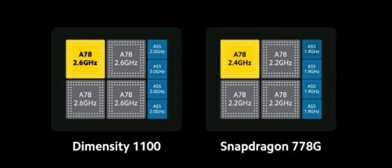 Dimensity 6020 vs g99. Snapdragon 778g. Qualcomm Snapdragon 778g 5g. Снепдрагон 778g. Snapdragon 778g ANTUTU.