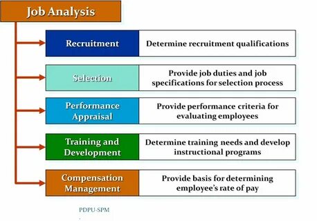 Job qualification
