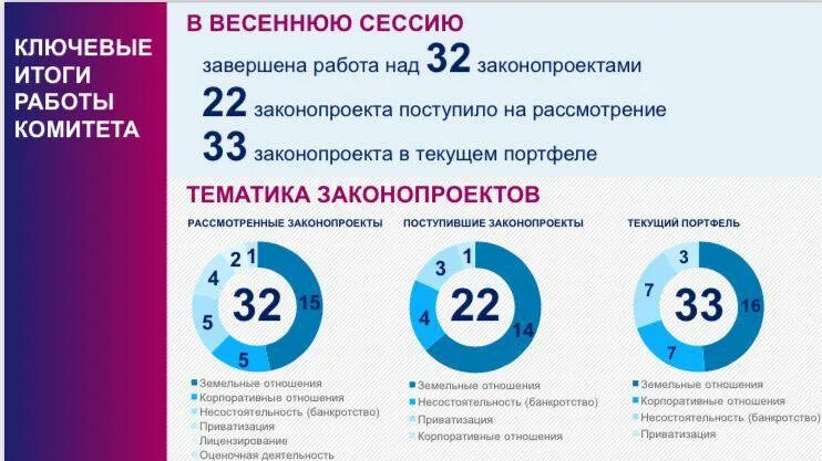 весенняя сессия госдумы 2024 сроки проведения