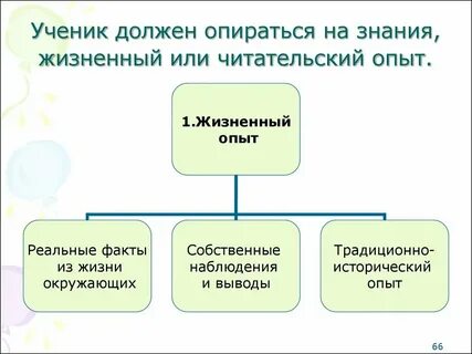 Собственный опыт человека пример