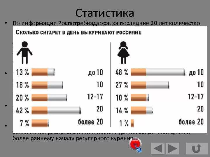 Сколько живут курящие. Статистика курения. Статистика курящих людей. Статистика курения сигарет в России. Курение статистика по бросанию.