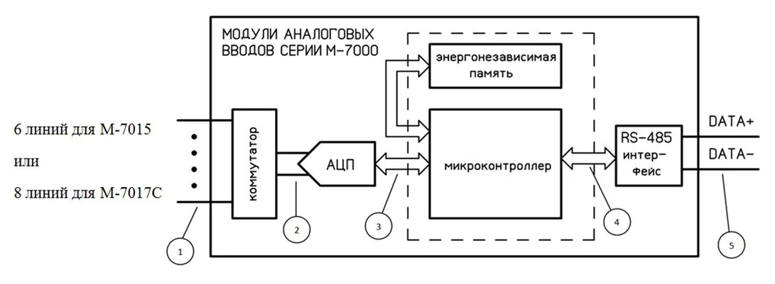 Модуль аналоговых подсистем
