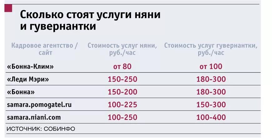 Зарплата няни. Няня заработная плата. Расценки на услуги няни. Сколько платят няням.