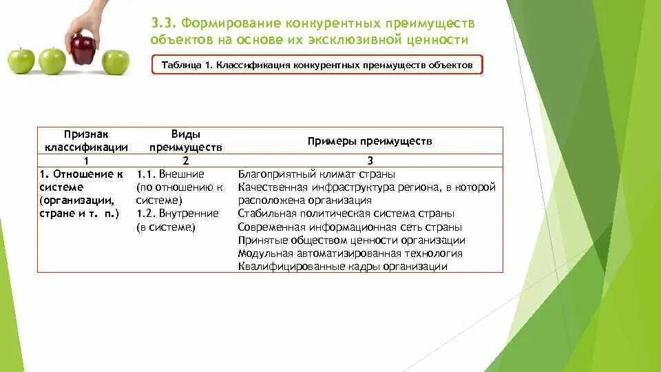 Формирование конкурентных цен. Конкурентные преимущества. формирование конкурентных преимуществ. конкурентные преимущества таблица. конкурентные преимущества предприятия таблица.