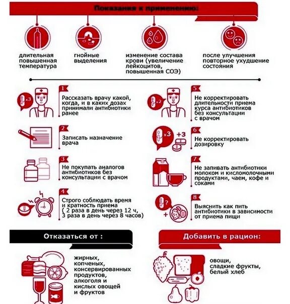 Нужно ли пить при приеме антибиотиков. Рекомендации по приему антибиотиков. Правило приема антибиотиков. Как правильно принимать антибиотики памятка. Памятка о приеме антибиотиков.