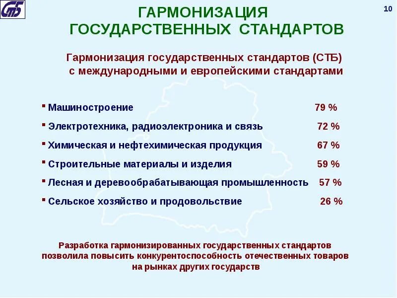 Категории стандартов. Государственные стандарты Республики Беларусь. Укажите категории стандартов. Общеобразовательные стандарты Белоруссии.