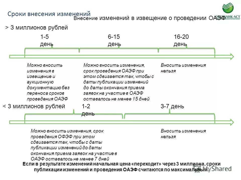 Внесение изменения в извещение аукциона. Что такое дата проведения изменений. изменения в аукционную документацию. внесение изменений в аукционную документацию по 44 фз.